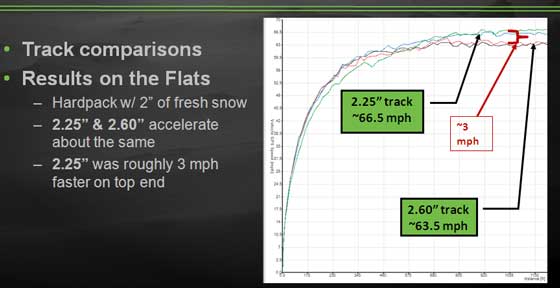 2013 Arctic Cat M snowmobile track speed chart