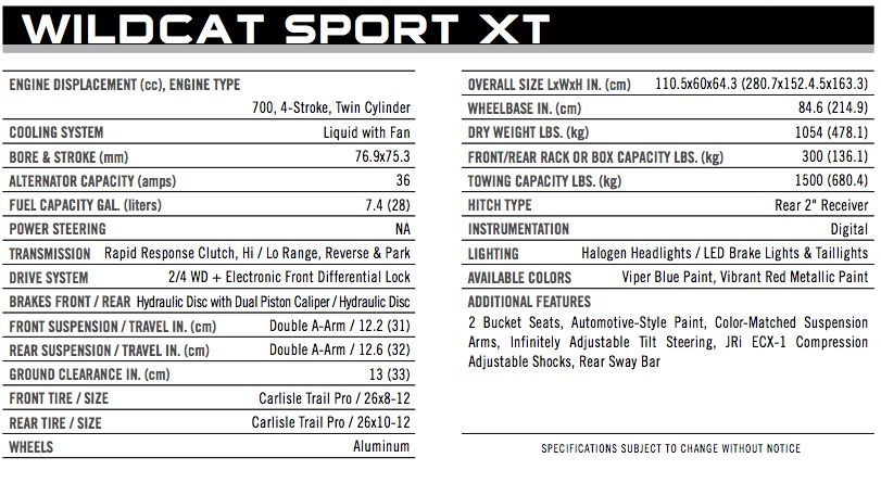 2015 Arctic Cat Wildcat Sport XT Specifications. Posted by arcticinsider.com