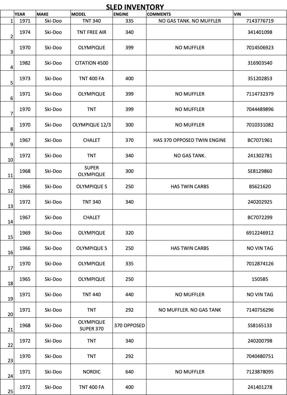 Greg Spaulding snowmobile auction list 2016.
