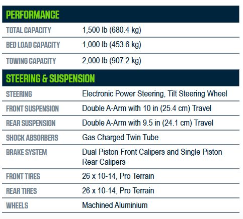 2018 Prowler Pro Specifications