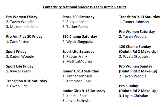 Team Arctic Canterbury Results
