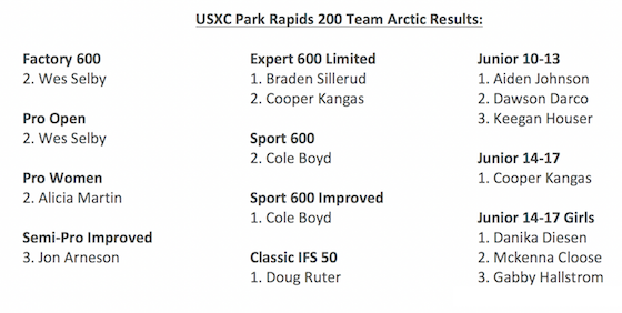 Park Rapids USXC Team Arctic Podiums