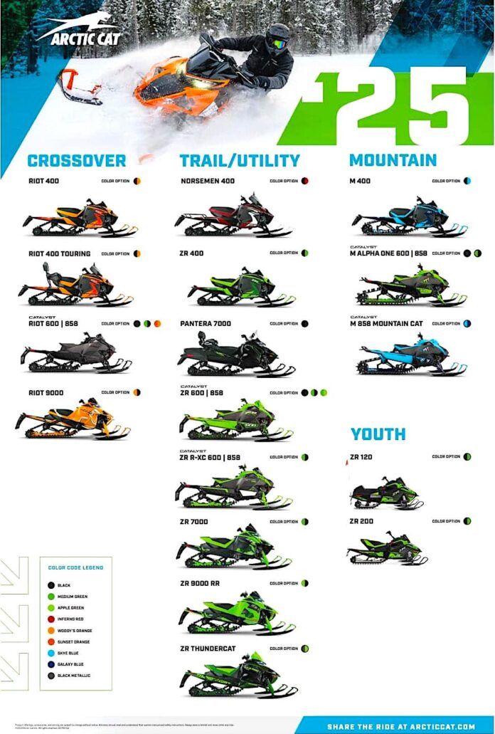 2025 ARCTIC CAT MODEL LINEUP AD ArcticInsider